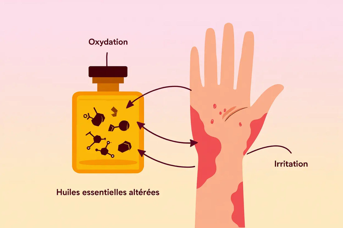 Peut-on utiliser un parfum périmé : tout savoir sur la date
