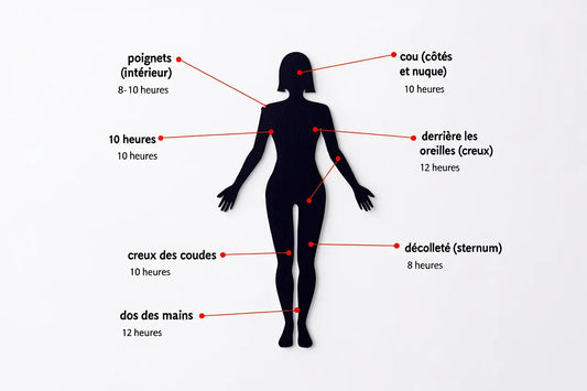 Où mettre du parfum femme : guide des points de pulsation