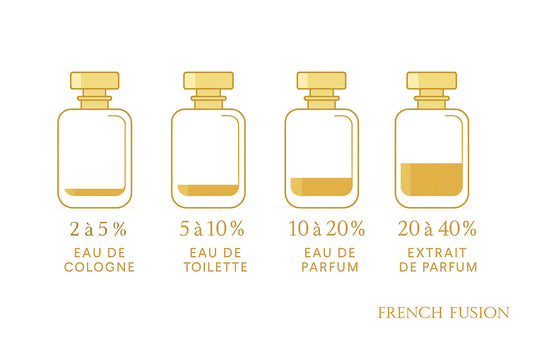 Différence entre parfum et eau de parfum : guide complet